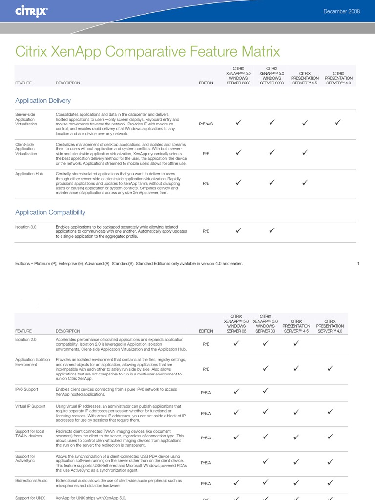 What Is A Citrix Matrix? | Microsoft Intune – IULA