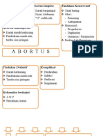 Protap Abortus