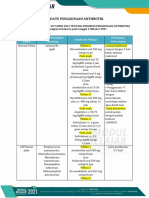 OBATUKAI - Update Penggunaan AB