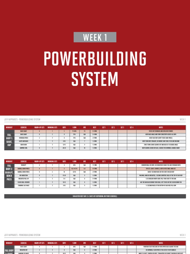 Jeff Nippard's Powerbuilding Program | PDF | Anatomical Terms Of Motion ...