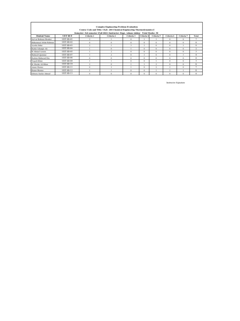 evaluation-sheet-cep-pdf