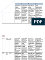 Competency Sub-Competency Options L1 L2 L3 L4