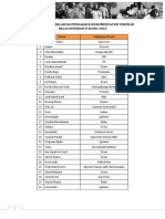 Pengumuman Relawan Terpilih 2018