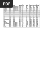 Item P-Id State Region Qty Price Amount CGST 9% SGST 9%