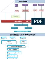 Semantic Layer: Sap R3 + Oracle Sap R3 Sapbw SQLDB Rapid Mart