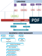 SAP BO-BI Architecture Overview