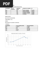 Result and Calculation: Experiment A: Determining Column Pressure Drop Power (KW) Boil-Up Rate (L/HR) Pressure Drop Degrees of Foaming RI