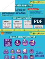 Diabetes Melitus