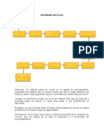 Diagrama de Flujo