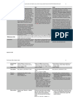 Purdue OWL Citation Chart: MLA, APA & CMOS Formatting