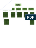 Fdocuments - MX - Mapa Conceptual de Estructuras Cristalinas