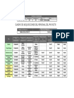 Cuadro de Adquisiones Del Personal Del Proyecto