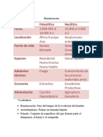 Integradora de Sociales