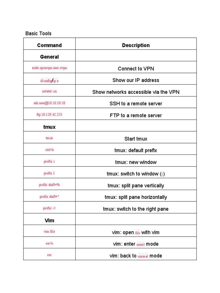 Command Description General: Sudo Openvpn User - Ovpn | PDF | Secure ...