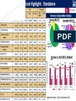 Investor Presentaion Q3 FY22 DAA 202202 1 (08-08)