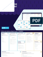 HR Service Delivery Model Canvas AIHR