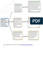 Esquema Grafico Grupo 2