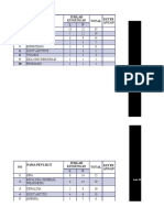 Grafik 10 Penyakit Terbesar