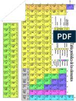 Elementos químicos tabla periódica