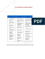 Cuadro Comparativo de Hidrocarburos