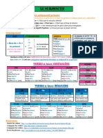 Subjonctif Conjugaisons, Utilisations Basiques, Exercices