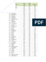 Grad Rate Comparison For Media