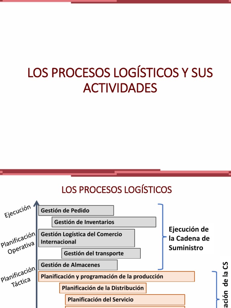 Tema 1.3 XPS | PDF | Logística | Gestión de la cadena de suministro