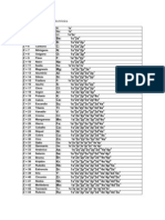 Propiedades y compuestos del potasio y otros elementos