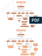 mapa conceptual griego tia me