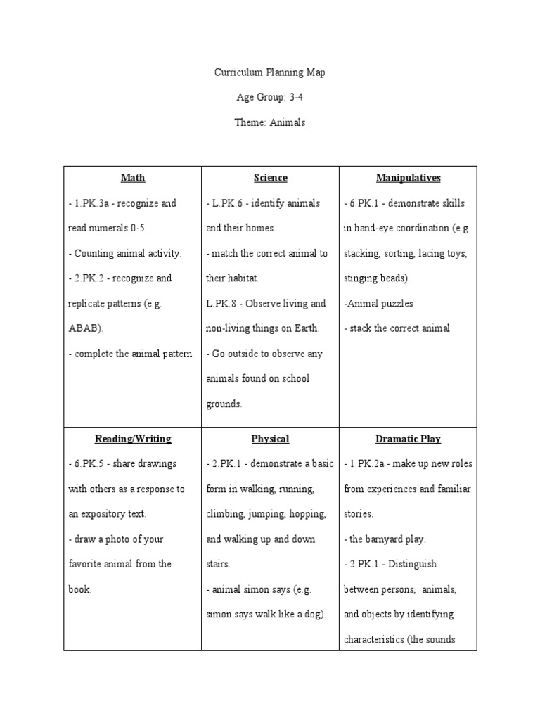 Curriculum Planning Map PDF Cognition Cognitive Science