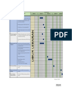 Engineering Supporting Schedule - Mei 2022