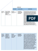 Tax Management - Analysis Journal - Juliyawita Dwi Iswara - 1910631030022 - 6IC