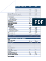 Ind AS Balance Sheet of Dr. Reddy Labs 2020 2021: Non-Current Assets