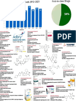Drug Approval 2012-2021