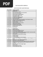 Daftar Materi Tarbiyah