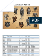 D&D 5e Alternate Armor