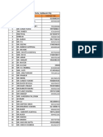 Social Guest Data of Haldwani City