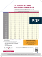 Monthly Instalment Table Profit Rate 2.90