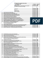 S.No Iot Project Name Domain Journal Iot Projects List-Appleton Innovations