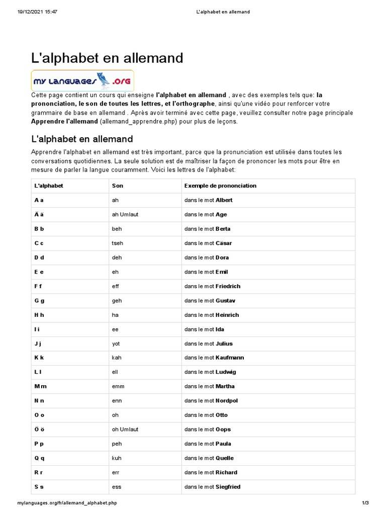 Alphabet FR Prononciation PDF