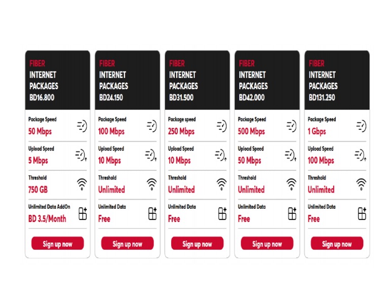 Batelco New Packages PDF