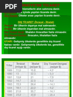 TÜRKİYEDE TİCARET