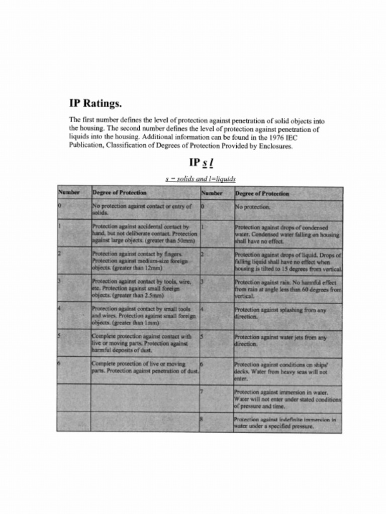 IP Rating Chart PDF
