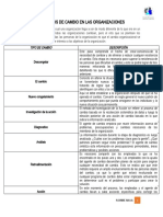 Procesos de Cambio en Las Organizaciones