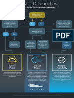 Which Launch Phase Should I Choose?: Do You Have A Trademark?