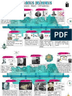 Modelos Atómicos - Línea Del Tiempo