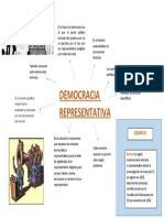 Democracia Representativa Mapa