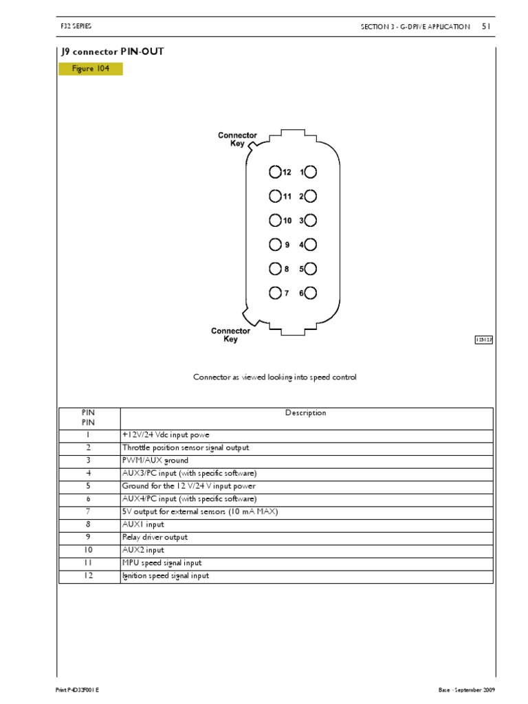 J9 Connector PIN-OUT: Section 3 - G-Drive Application F32 Series | PDF ...