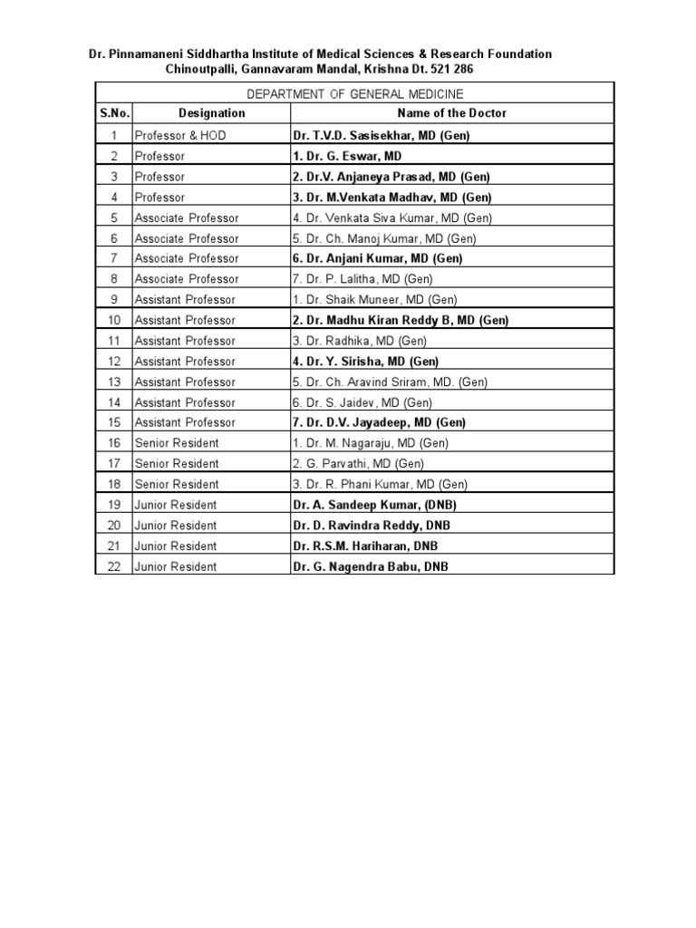 Teaching Staff List PDF Doctor Of Medicine