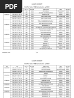 Kuvempu University Final Time Table of UG (BCA) Examination - April 2022